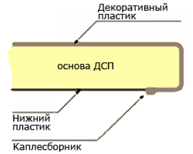 Мебельный щит (3000*600*6мм) №30П Дуб Ниагара